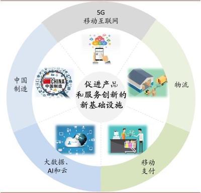 中金公司深度聚焦 新消費浪潮下的計算機軟硬件新機遇